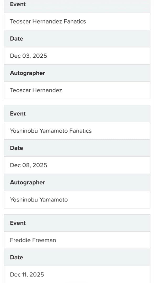 MLBドジャース 2025ワールドシリーズ優勝記念7選手直筆サインボール