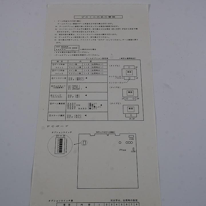 純正インスト+取扱説明書　ピストル大名の冒険　NAMCO