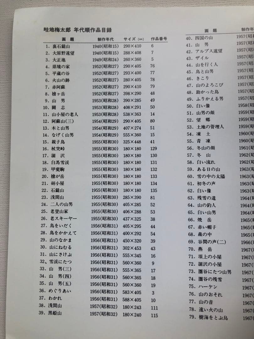 山のみち　畦地梅太郎　版画作品集