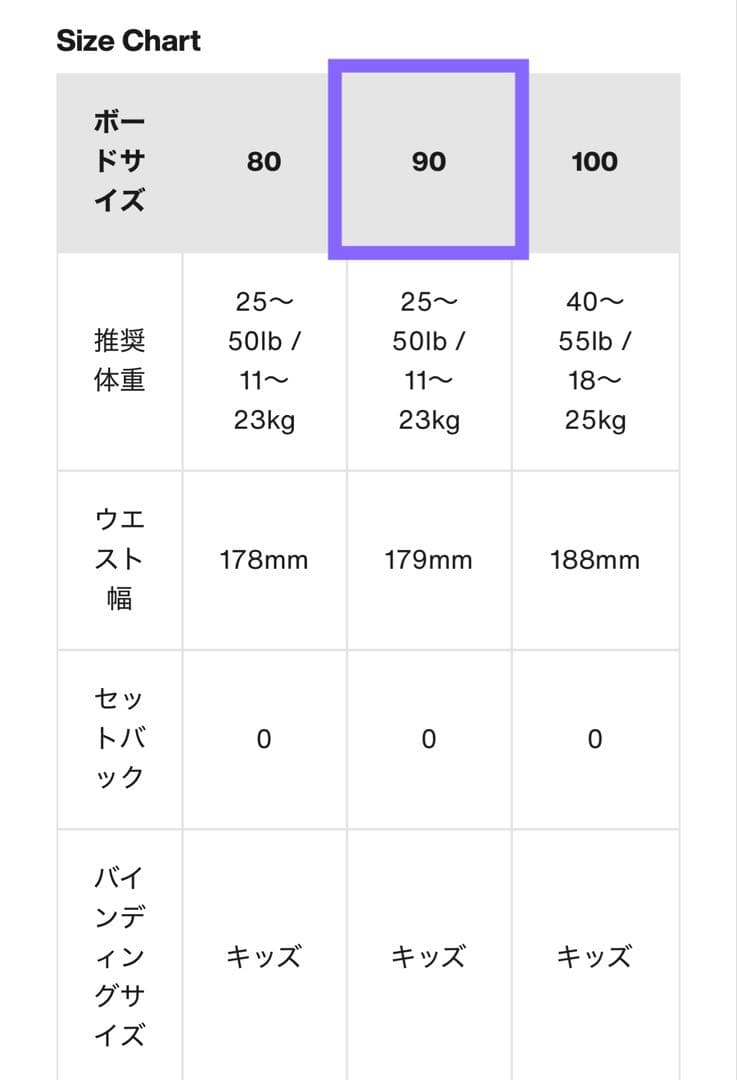 BURTON kidsスノーボード ４点SET