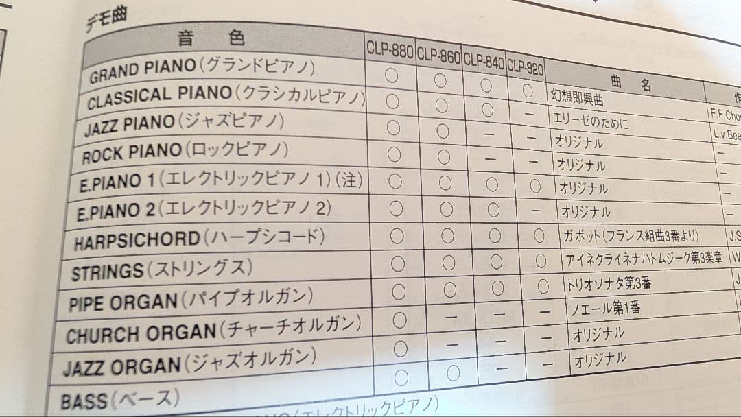 中古、美品！YAMAHA　クラビノーバ　椅子セット！