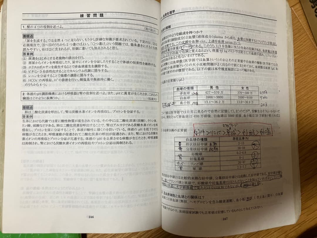 河合塾KALS医学部編入 2011年対応 アドバンス&実践セット　DVD その他