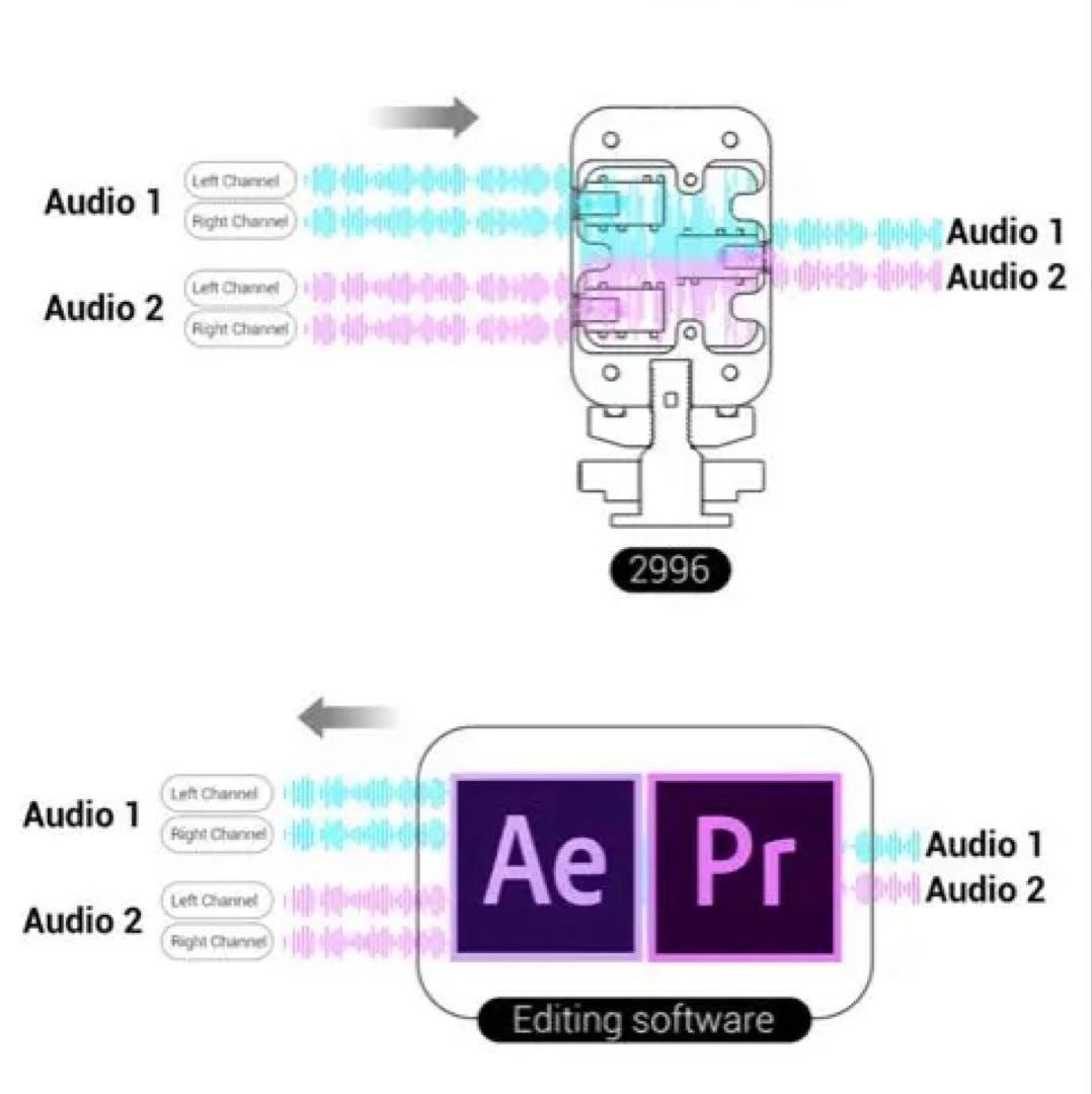 WIRELESS GO 2個セット+ST入力ブラケット