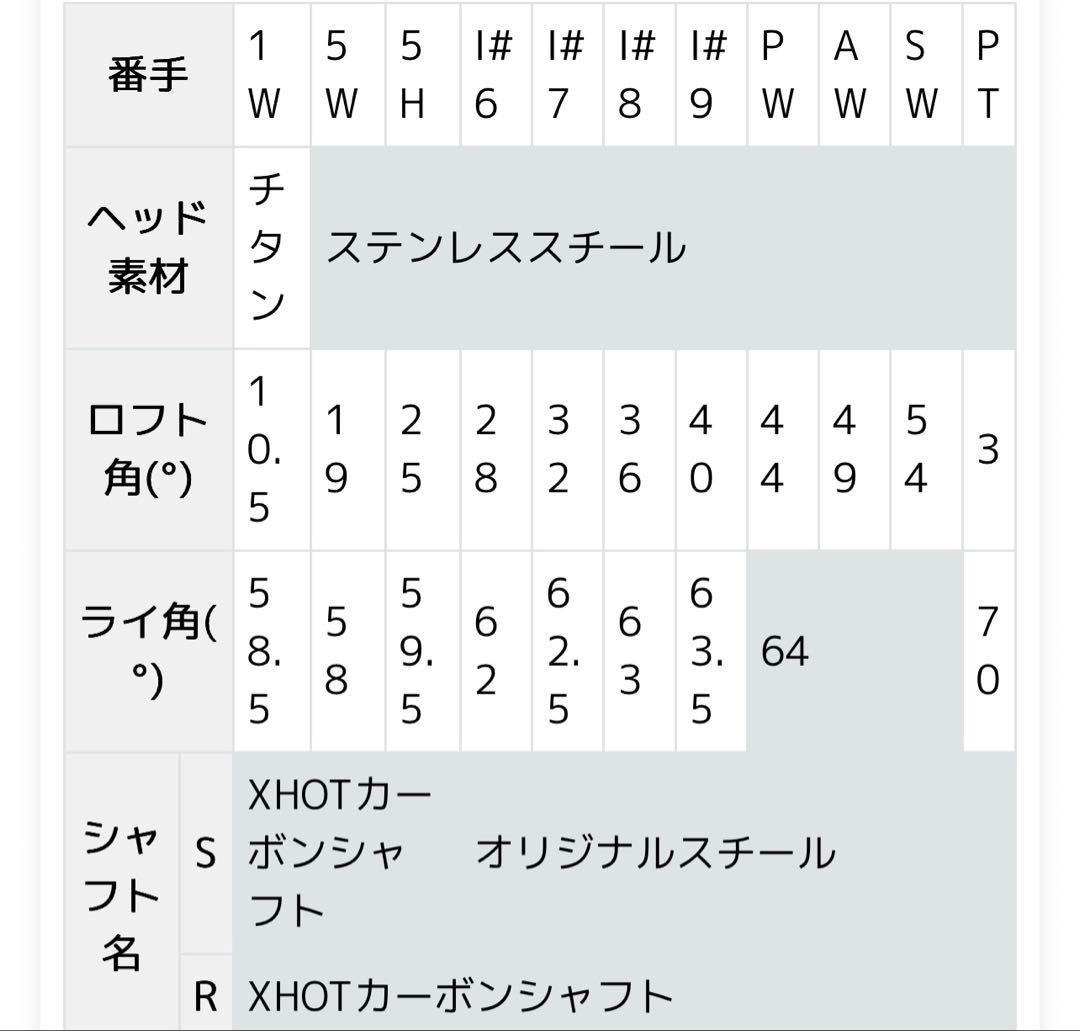 Callaway XHOT(2021) ドライバー ウッド2本セット