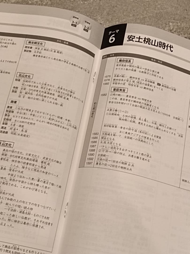 【未記入】コンプリートマスター 地理/歴史/公民テキスト&CD2025/2026