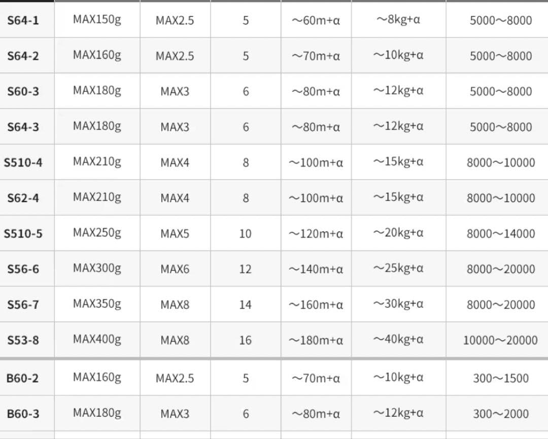 シマノ 20 ゲームタイプJ S64-3 オフショア　ジギング