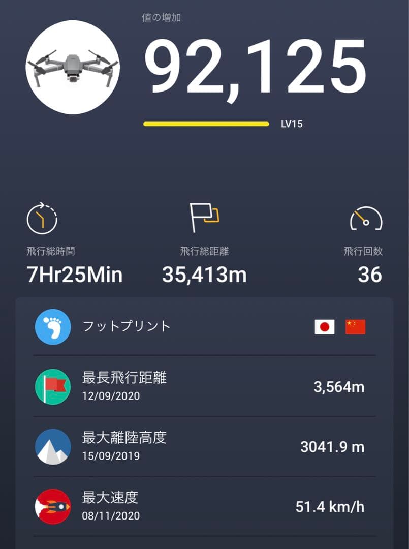 DJI MAVIC 2 PRO ビギナーセット ディージェーアイ マビックプロ