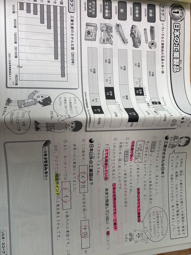 SAPIX 4年　理社算国