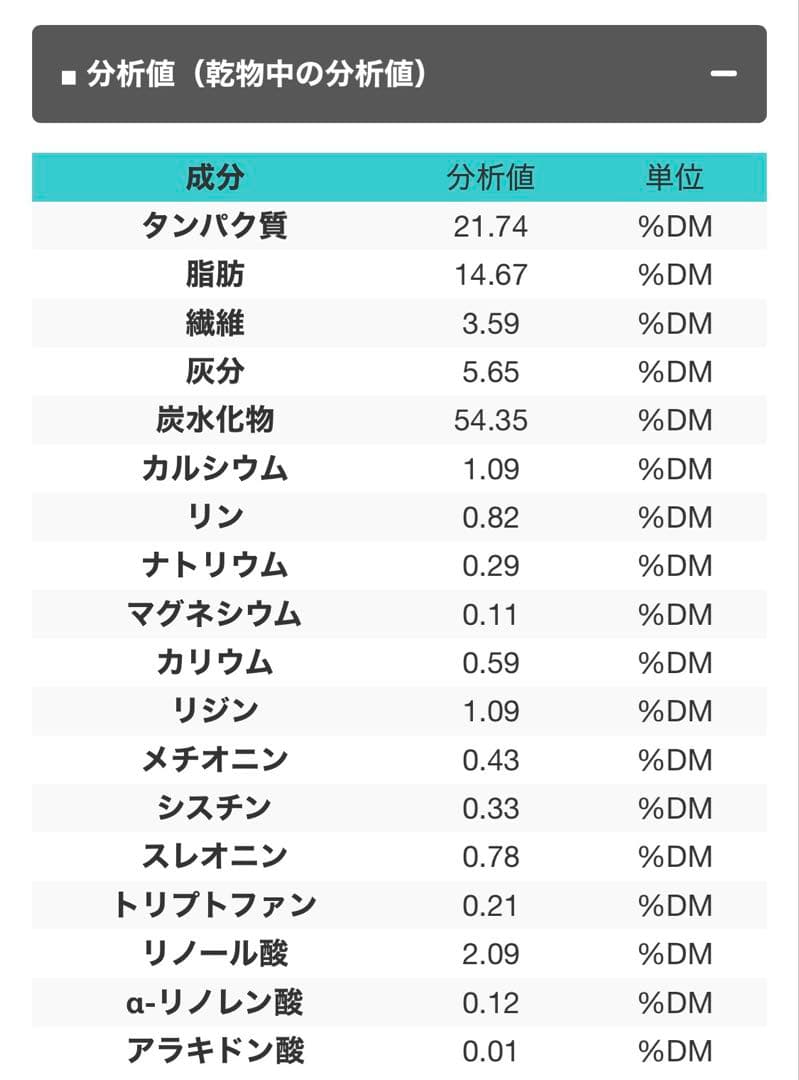 MCTオイルてんかんSANIMED 犬用食事療法食 ニューロサポート3kg 2個