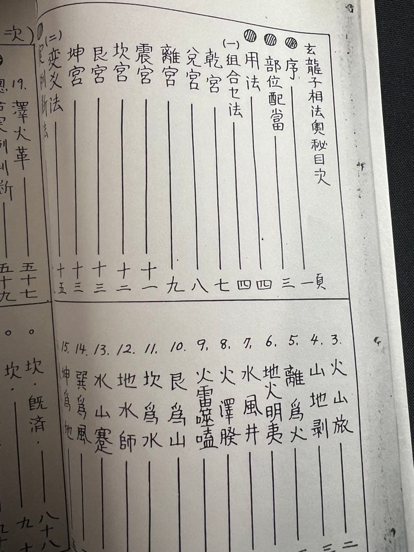 「車人形法奥伝」八木観相塾蔵版 入手困難本◆観相 人相 目黒玄龍子 目黒要太郎