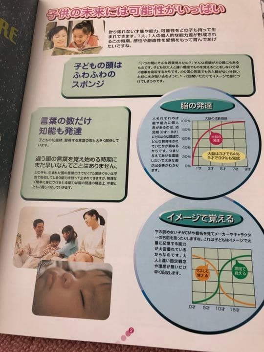 右脳型教育Pam きらめき Pam ぱむ