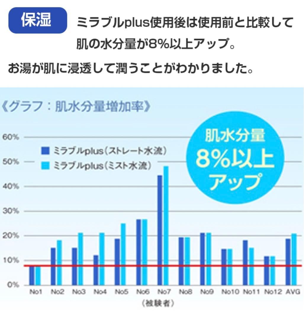 ミラブルPlus クリア - サイエンス ウルトラファインバブルシャワーヘッド