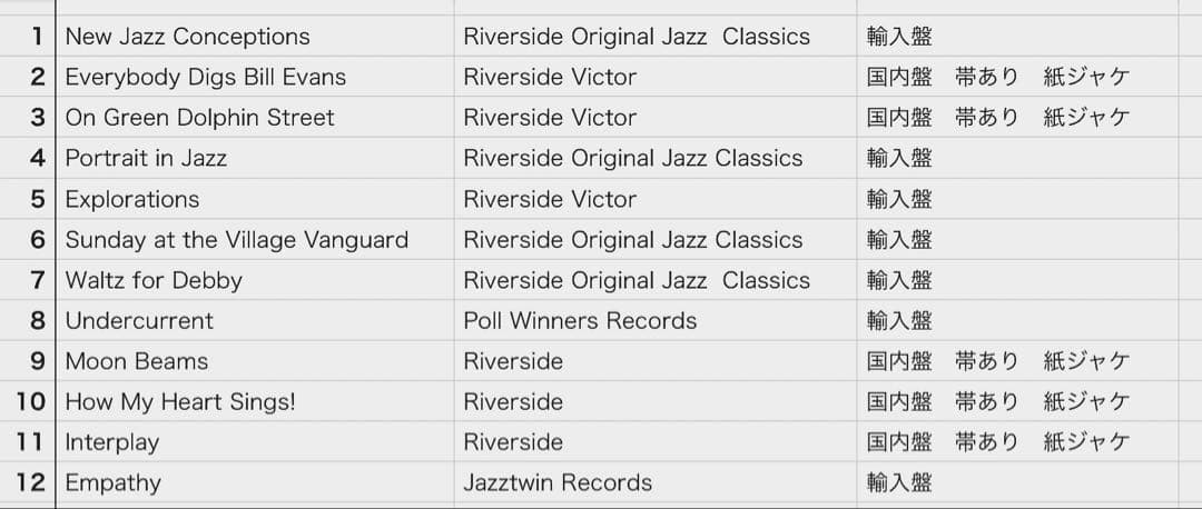 Bill Evans ビル・エバンス　CD 41タイトル　セット