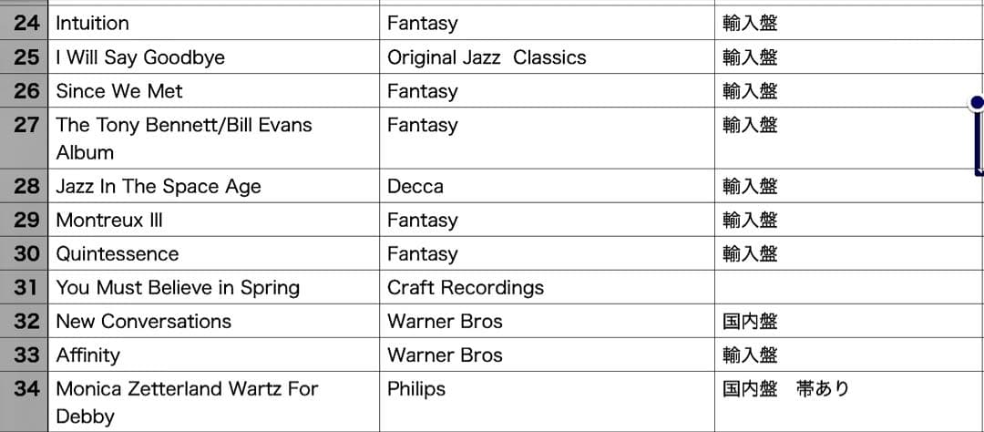 Bill Evans ビル・エバンス　CD 41タイトル　セット