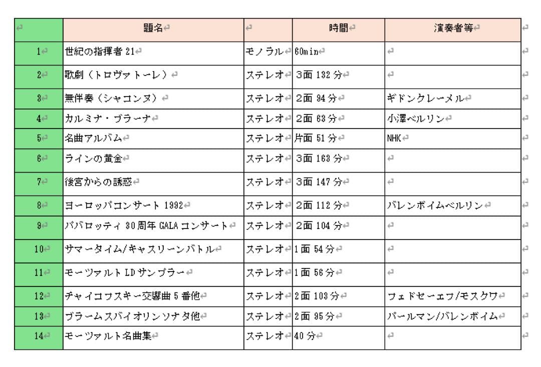 レーザーディスク１４枚　モーツァルト名曲集始め14種類のクラシック