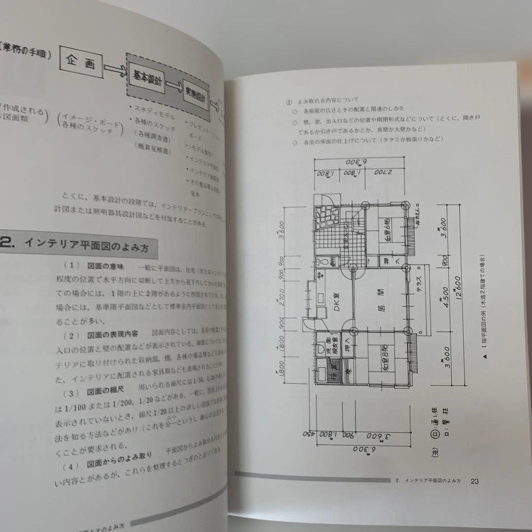 ［絶版多数］建築・デザイン関連　参考資料　大型本13冊セット　24-A-3447