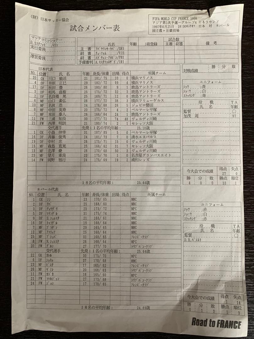 WC98アジア第一次予選ロイヤルボックス5品 貴重品