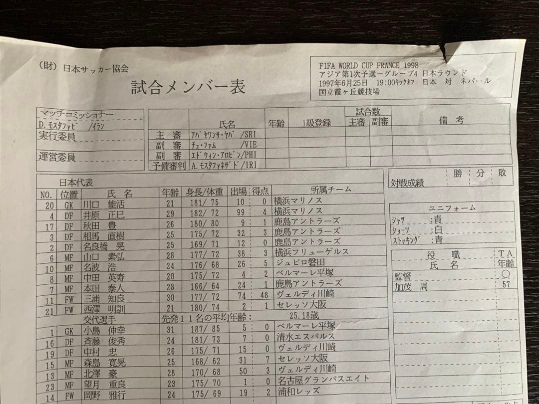 WC98アジア第一次予選ロイヤルボックス5品 貴重品