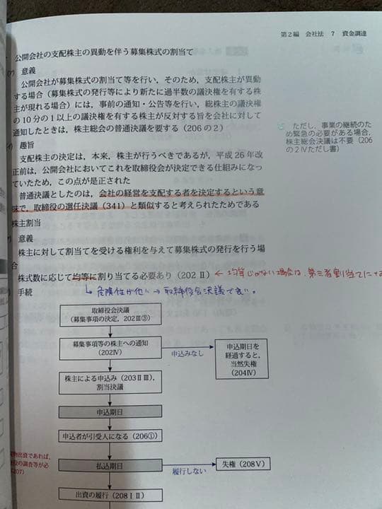 2020アガルート総合講義テキスト(7科目)