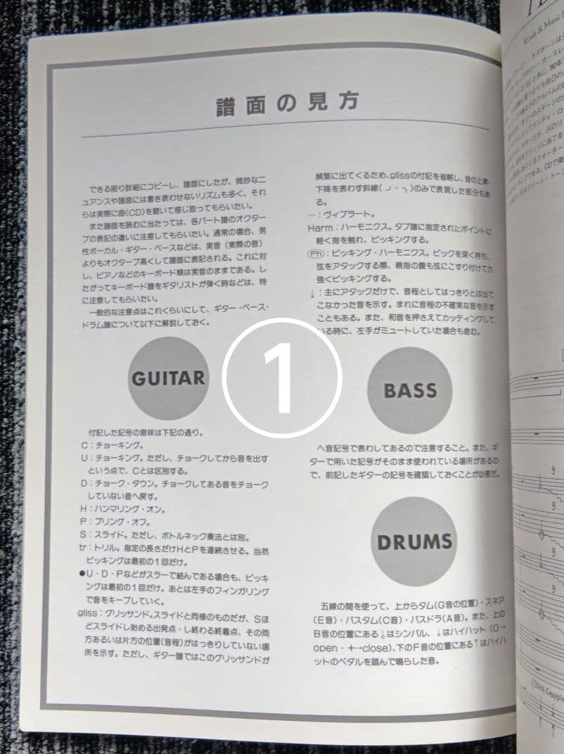 オジー・オズボーン　ランディ・ローズ　バンド・スコア　楽譜　セット