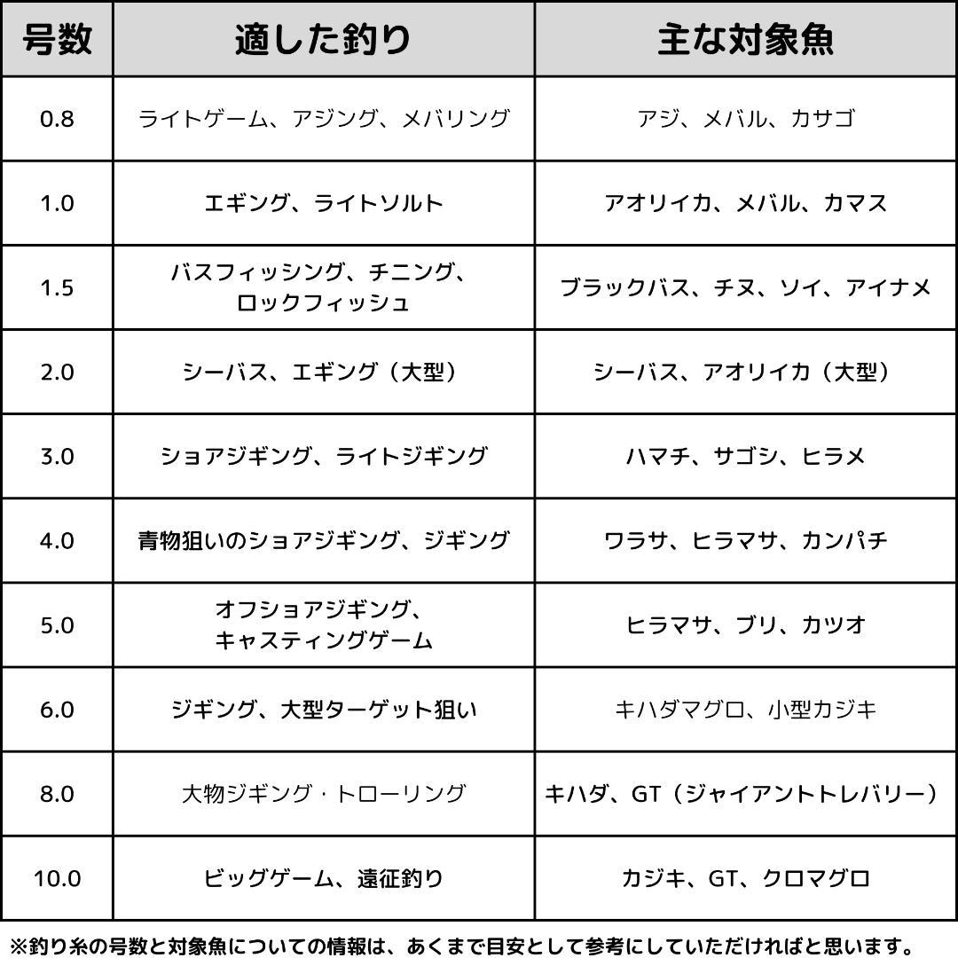 大型 スピニングリール 12000番 大物 ねじ込み式 リール 遠投 釣り