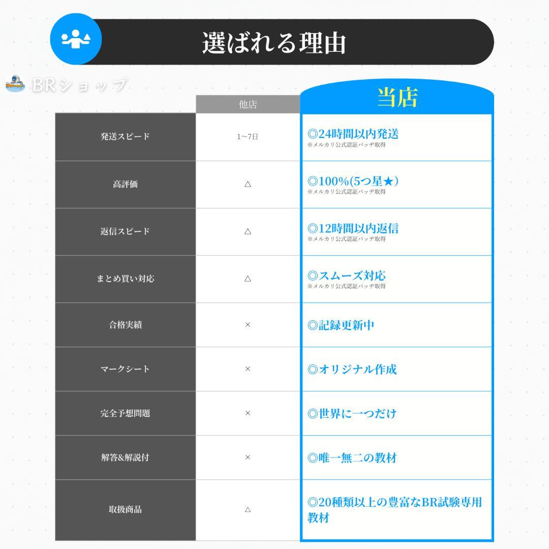 第139期ボートレーサー試験完全予想問題60問5セット【解答＆解説付】