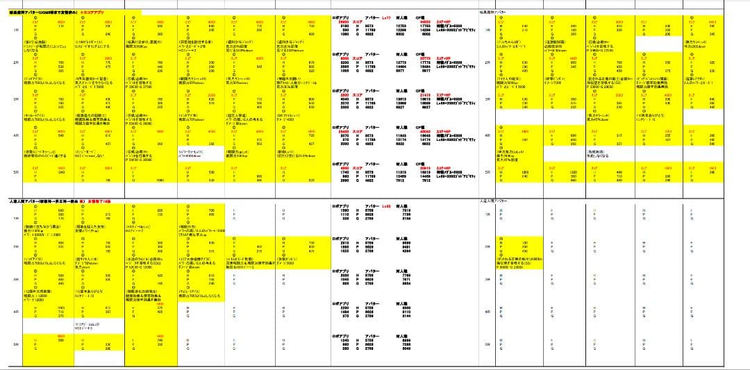 スーパードラゴンボールヒーローズ引退品（ライセンス+バインダー）