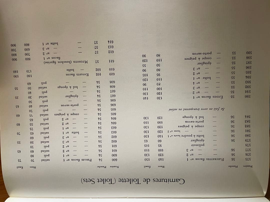 LALIQUE GLASS: 1932年カタログ