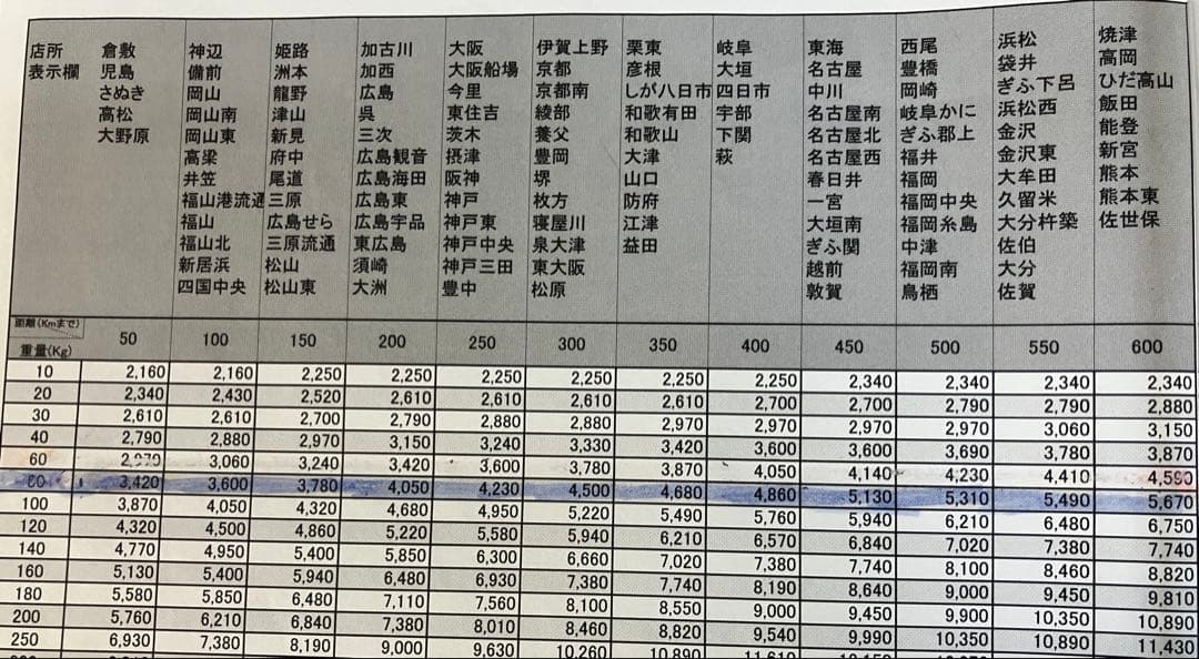 π　スマスロ　シャーマンキング 実機