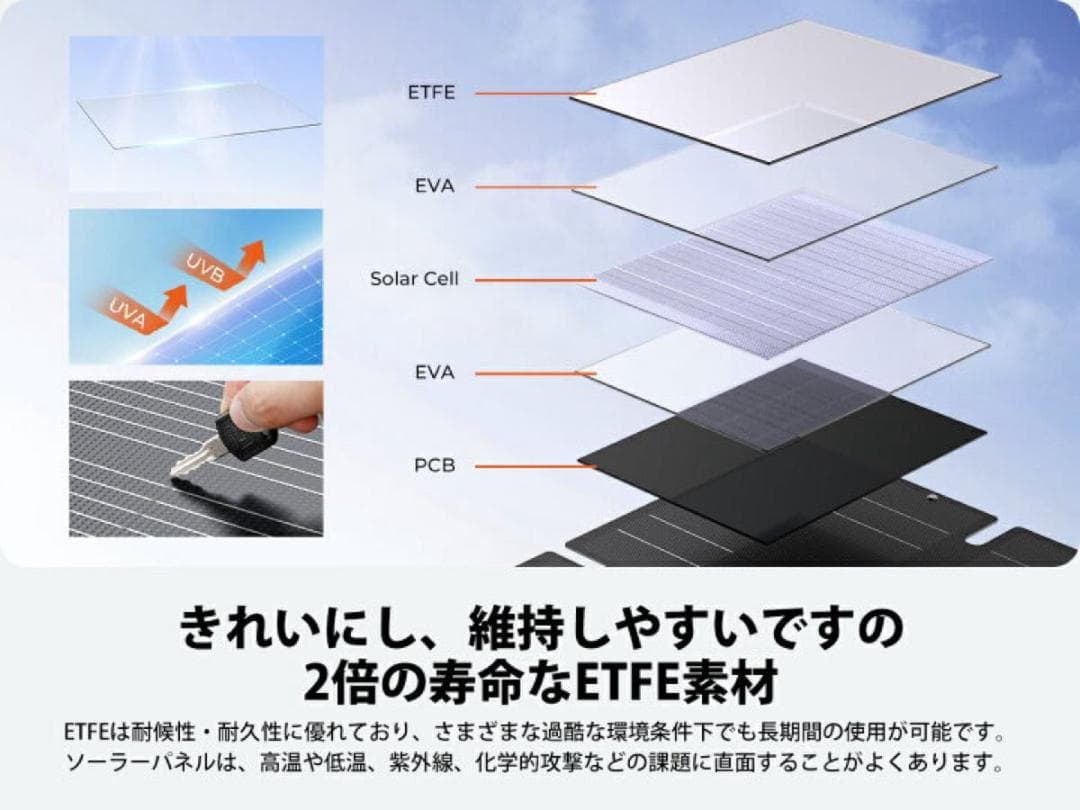 ソーラーパネル ソーラーチャージャー 太陽光パネル 折りたたみ 60w 急速充電