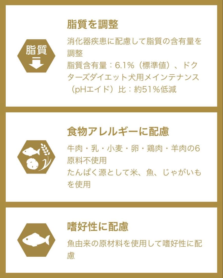 PetLine Dietics ダイエストエイド 3kg