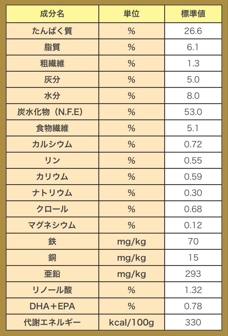 PetLine Dietics ダイエストエイド 3kg