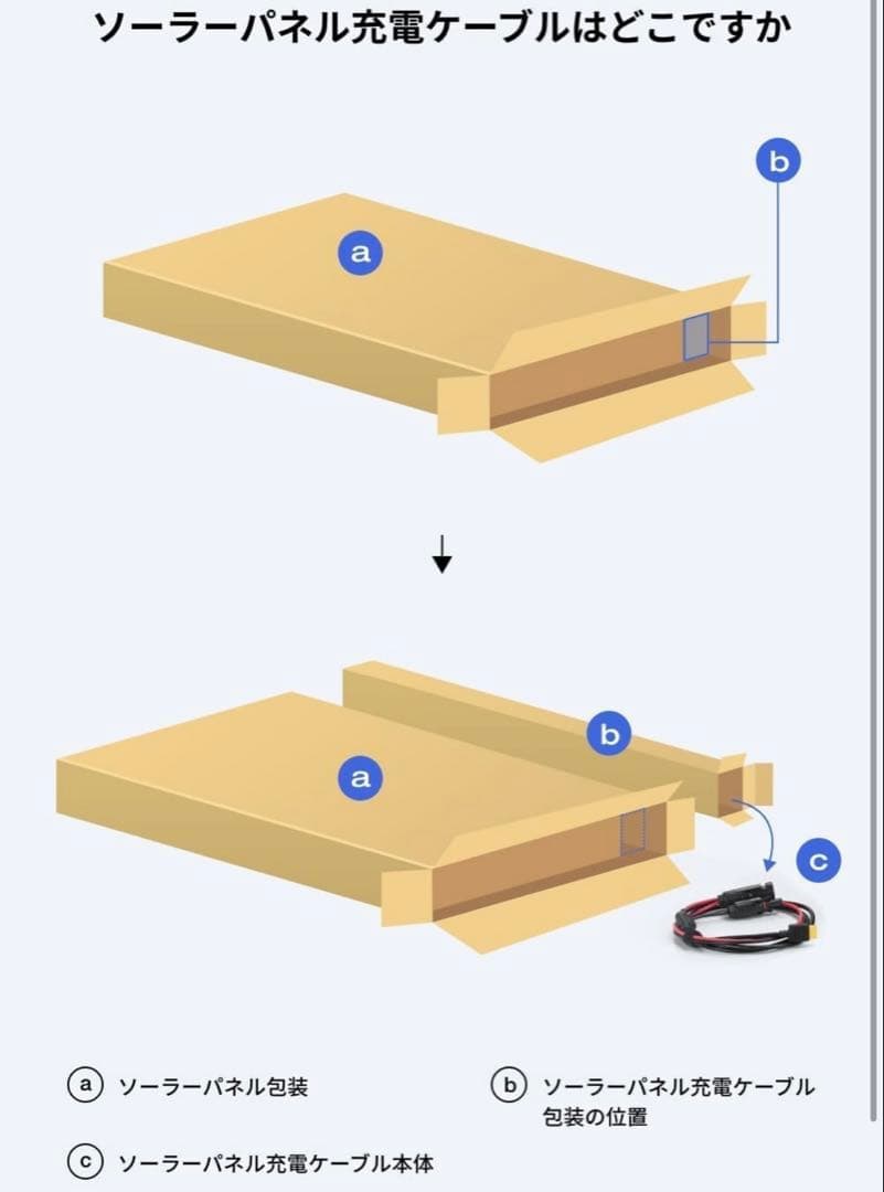 EcoFlow  2 Pro 768Wh ソーラパネル220W セット