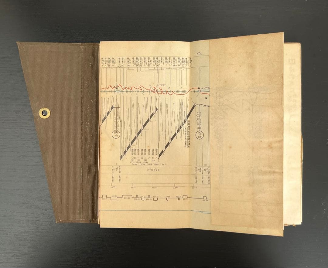 東京鉄道局　管内線路一覧略図　昭和10年　東京鉄道管理局　線路略図　路線図　地図