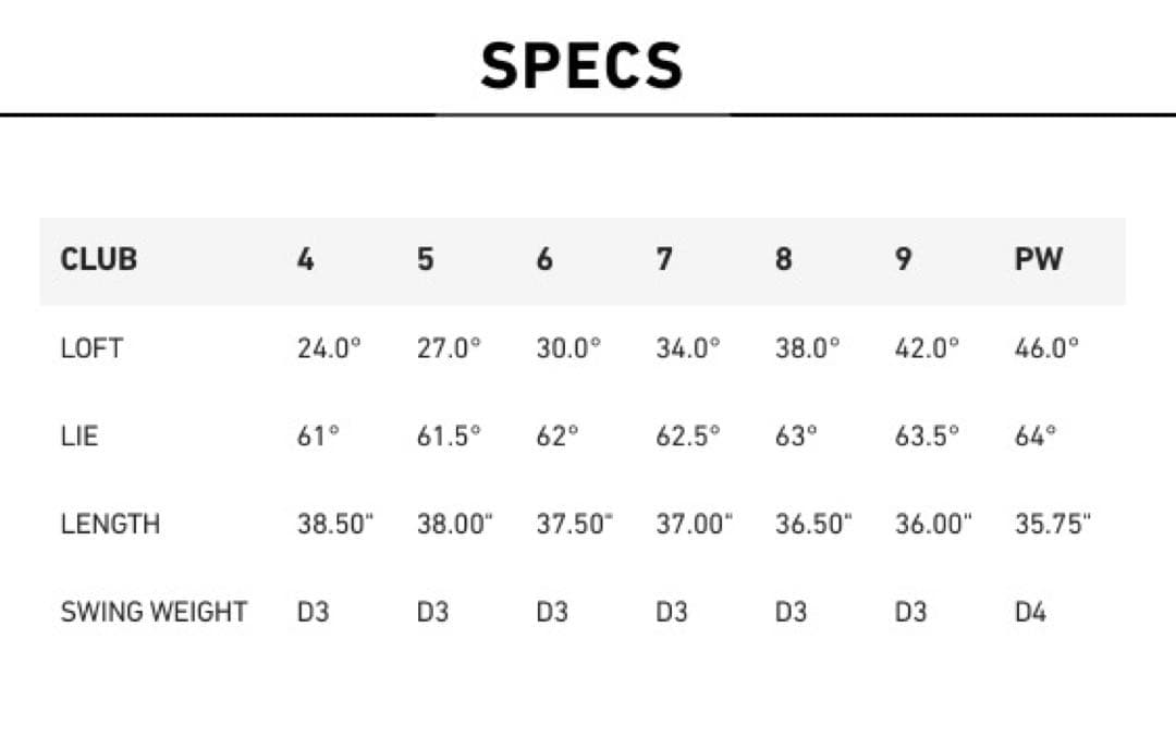 最終価格　TaylorMade RORS PROTO 4-P 7本セット