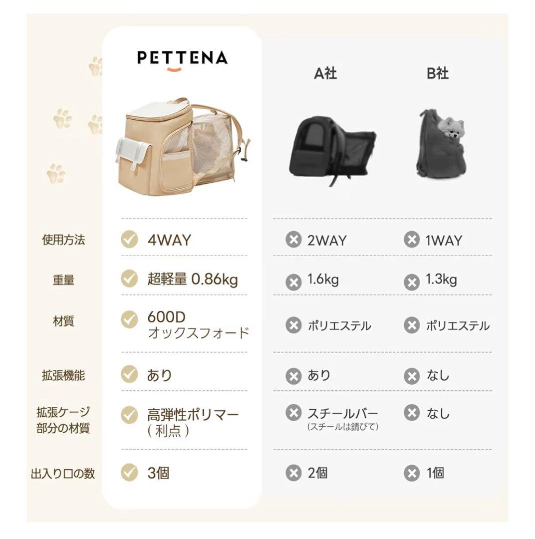 PETTENA 拡張機能 拡張ケージ付き ペットバック カーキ