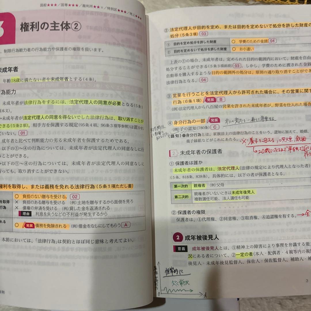 公務員試験　過去問戦略Vテキストセット