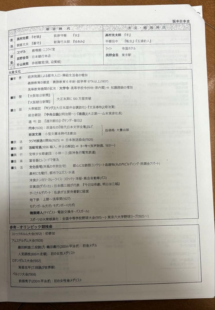 河合塾　日本史　坂本勝義先生　プリント