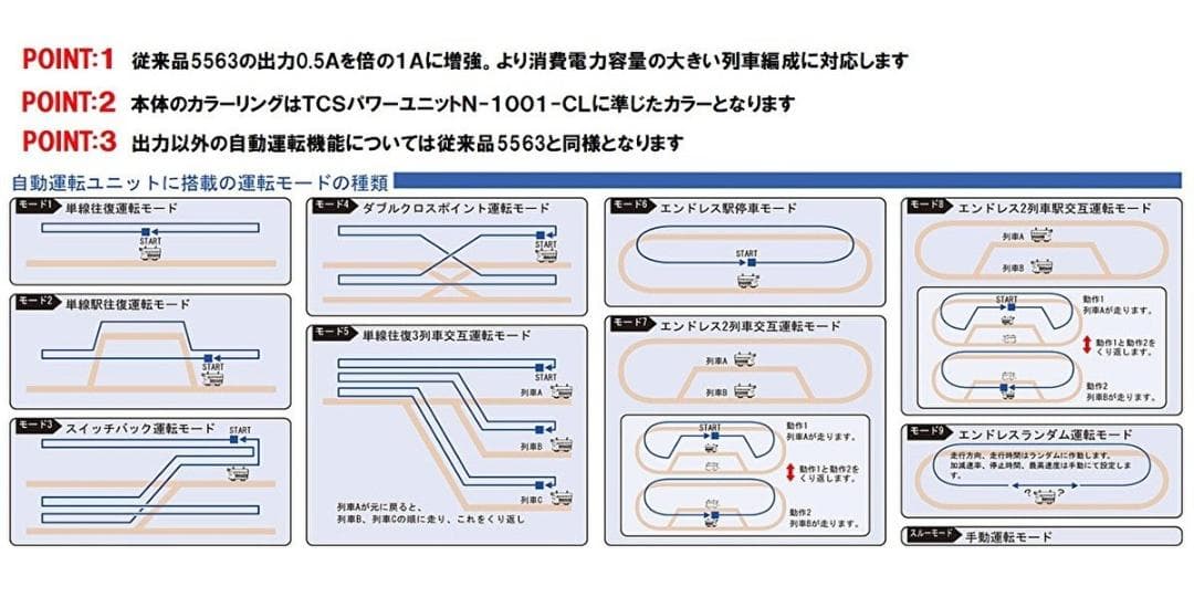 TOMIX 5574 TCS自動運転ユニットNⅡ トミックスNゲージ用