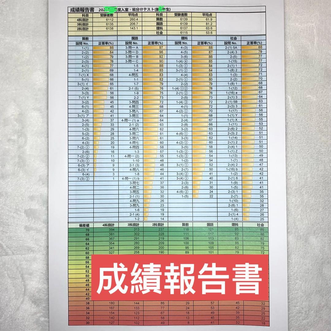 サピックス 4年 3月 入室 組分け テスト→新5年 フルセット 年間テスト