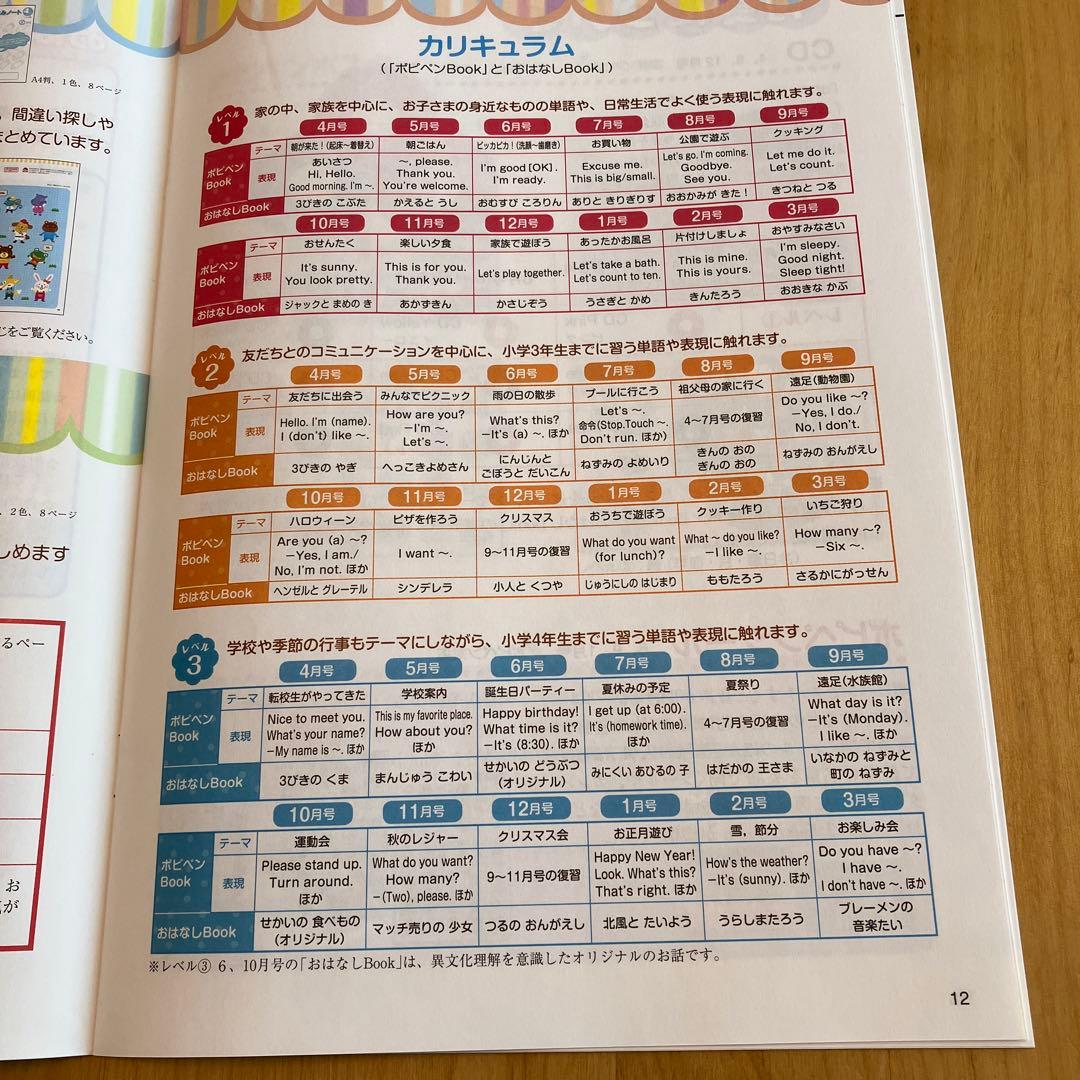 ポピーキッズイングリッシュ レベル1〜3 全セット