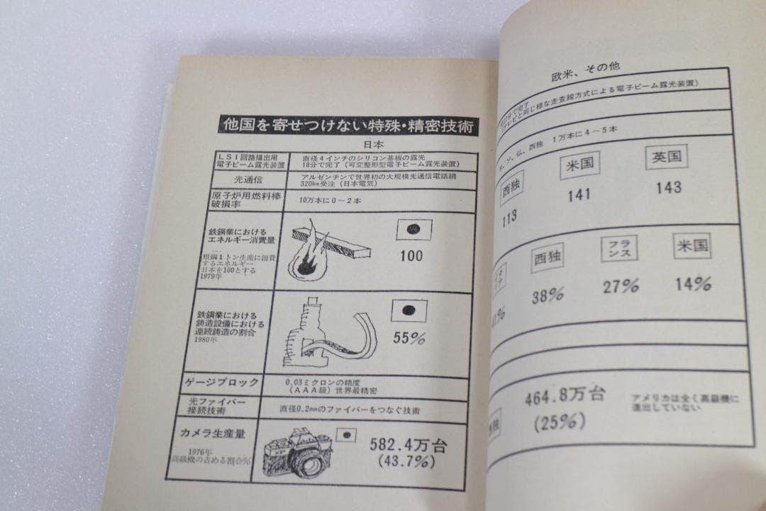 日本の技術はなぜ優秀か―日本民族の不思議な能力を探る　エール出版社　1981年