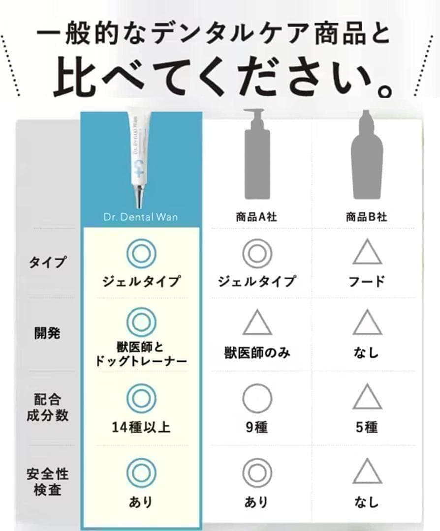 【新品未使用】 ドクターデンタルワン 2個セット 犬 歯磨き 歯ブラシセット