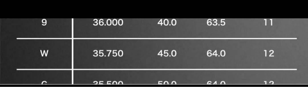 早い者勝ち！美品！PXG 0211 dc アイアン　6本セット　定価約15万