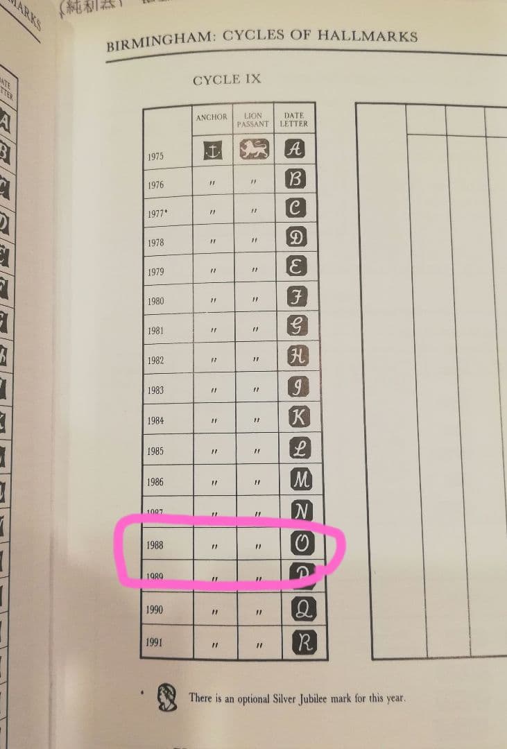 ◇英国アンティーク　スターリングシルバー蓋付　キャンディーボウル