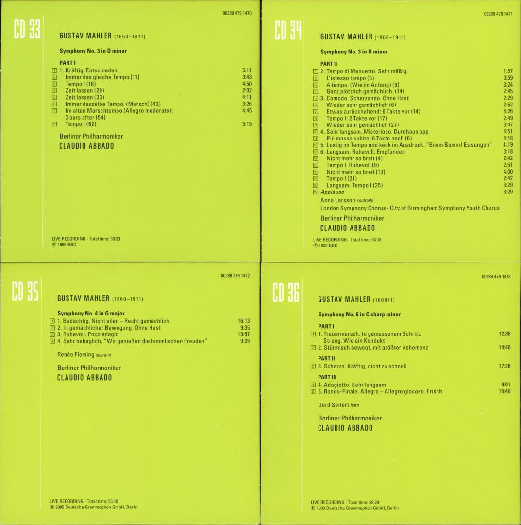 クラウディオ・アバド　ザ・シンフォニー・エディション　41枚組