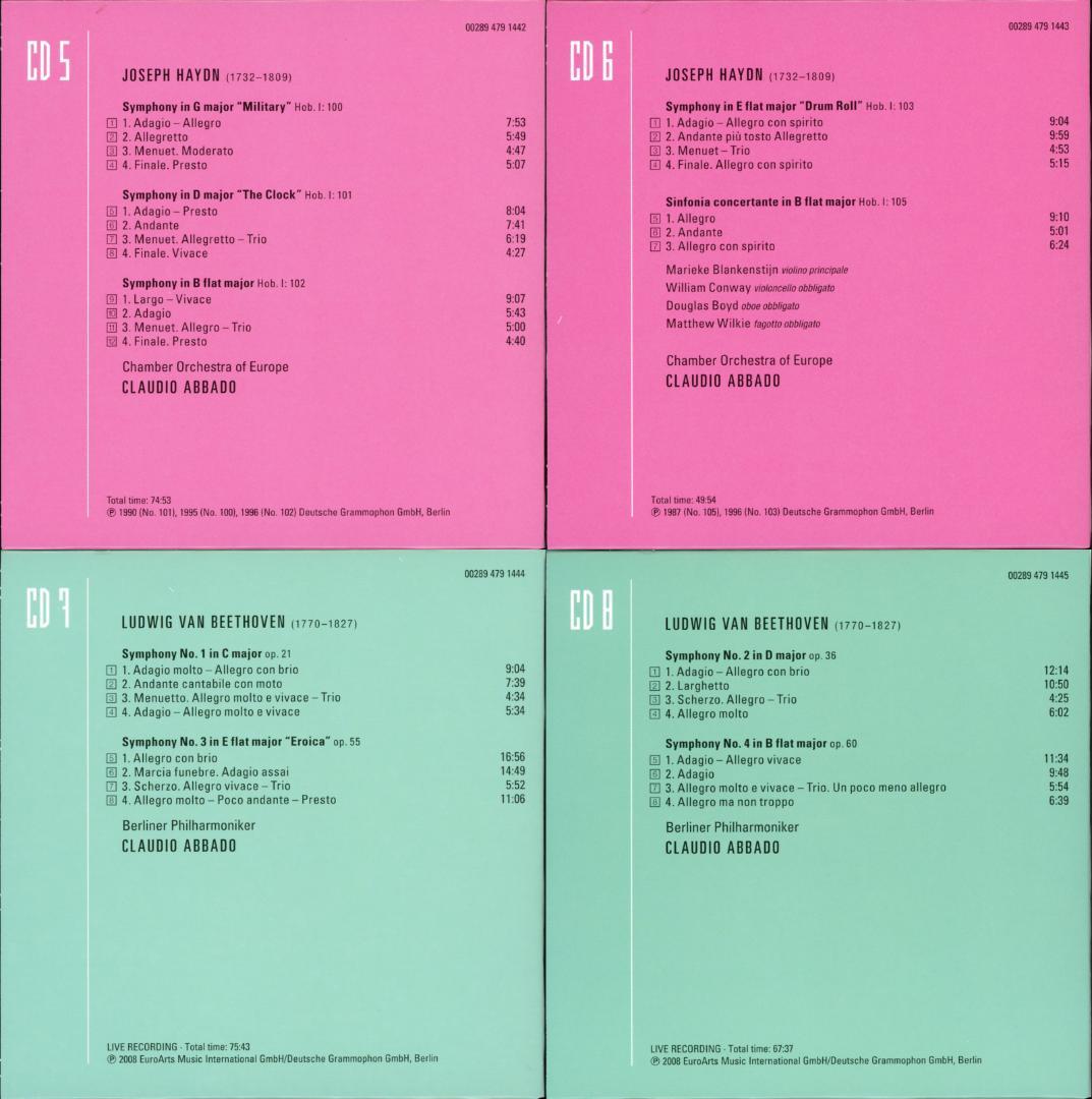 クラウディオ・アバド　ザ・シンフォニー・エディション　41枚組