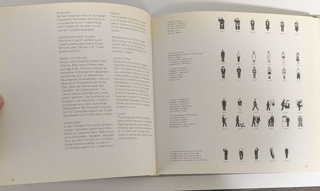 洋書　記号の世界 ― ピクトグラムによるコミュニケーション