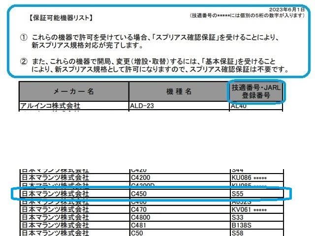 スタンダード Ｃ４５０ ハンディ トランシーバー