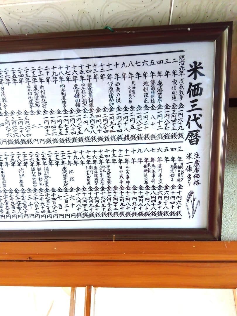 米価3代歴　額縁入